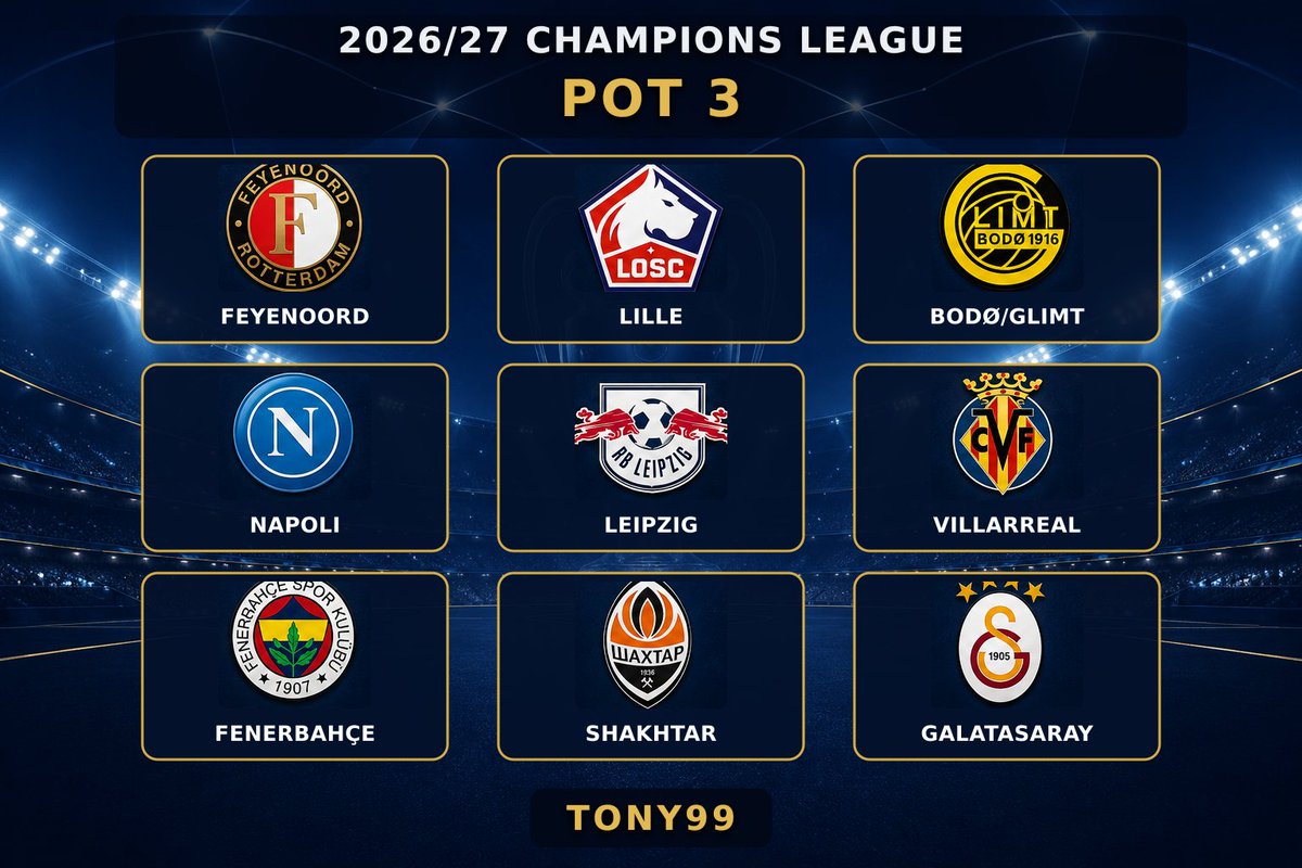 ty99official's tweet photo. 🏆 THE 36 TEAMS ARE CONFIRMED!
The 2026/27 Champions League league-phase lineup has been divided into four draw pots, featuring Europe’s biggest clubs and several exciting newcomers. ✨
Each team will face eight different opponents—four at home and four away.
#Football #TONY99 https://t.co/TqXL2nWvI1