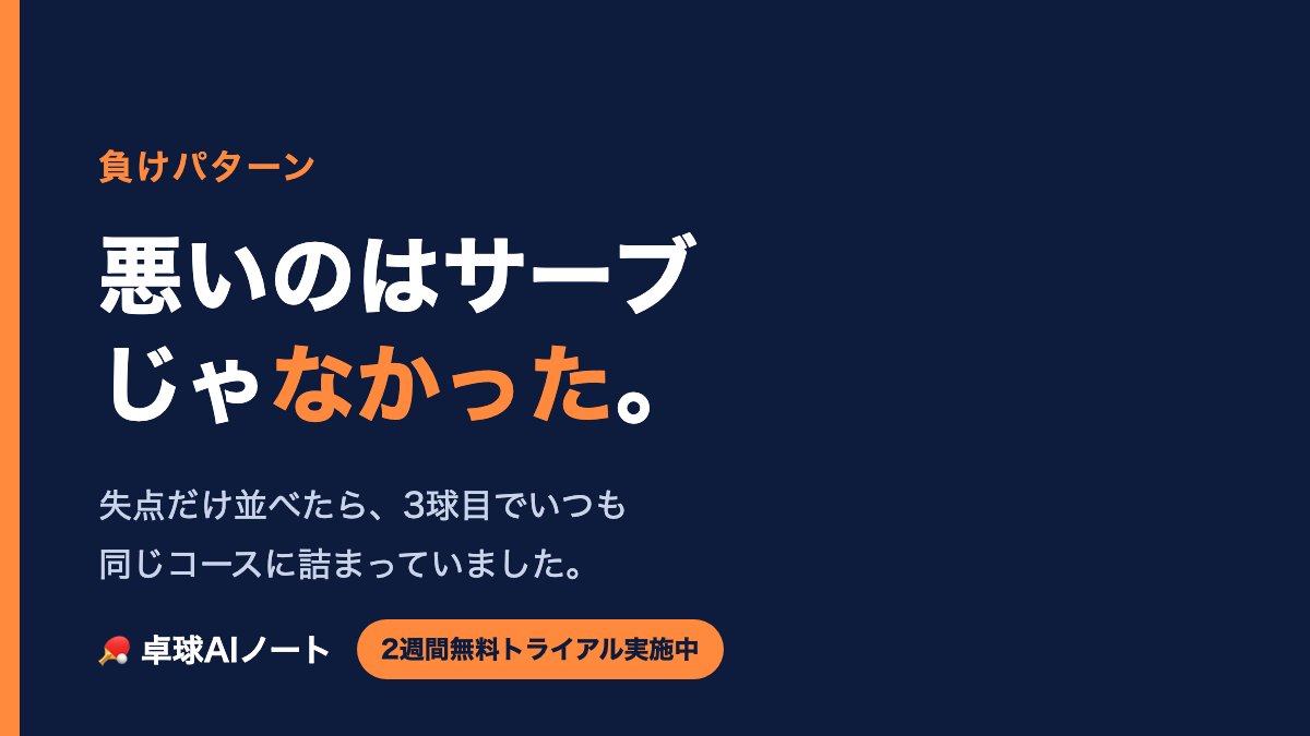 AInote_tt's tweet photo. サーブが返されると、つい「サーブが悪い」と思ってました。
でも失点だけ並べてみたら、返されたあとの3球目でいつも同じコースに詰まってました🏓
自分の負けパターン、言葉にできてますか?
#卓球 https://t.co/A5vhlB2owd