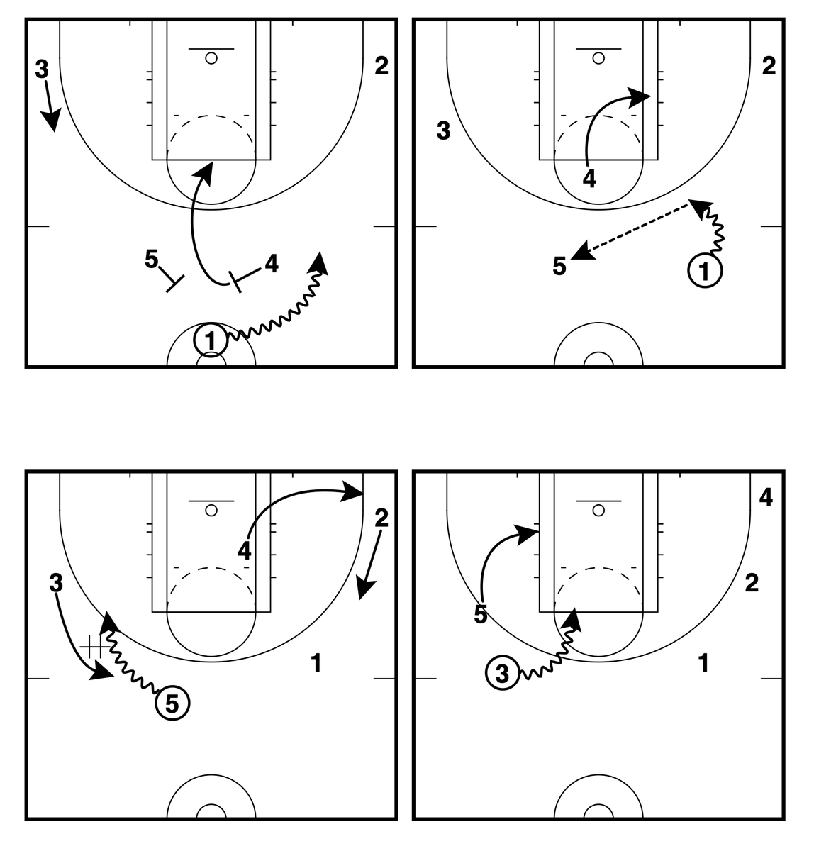 GameWreckerBB's tweet photo. 🏀Golden State Valkyries🏀 – Horns Ballscreen Throwback Empty DHO
✔️Simple secondary action if the ballscreen does not create an advantage.
@FastModel | #XsOs https://t.co/4HKcPZHuaj
