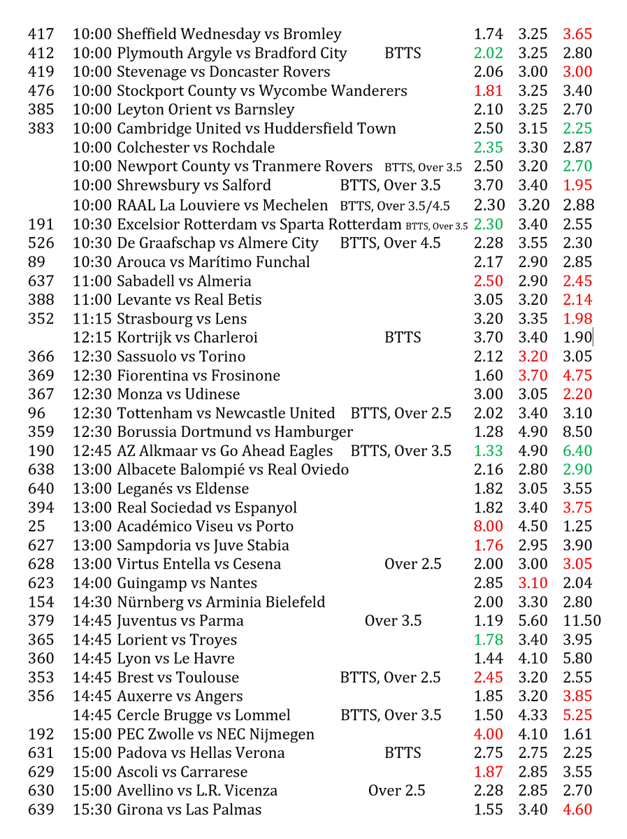 SoccerScientis's tweet photo. 𝐒𝐚𝐭𝐮𝐫𝐝𝐚𝐲 𝐆𝐥𝐨𝐛𝐚𝐥 𝐅𝐨𝐨𝐭𝐛𝐚𝐥𝐥 𝐅𝐢𝐱𝐭𝐮𝐫𝐞𝐬 𝐏𝐫𝐞𝐝𝐢𝐜𝐭𝐢𝐨𝐧𝐬.

Probability Key: 
🔴 Highlight: 70–80% chance. 🟢 Highlight: 90% chance. Percentages reflect my proprietary statistical model, not bookmakers’ odds. https://t.co/beA0oJ0x7E