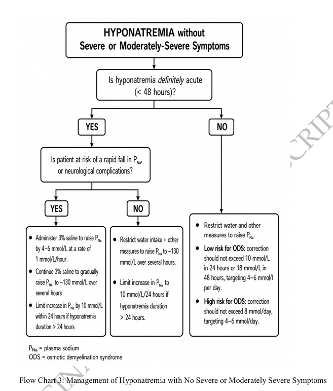 CKJsocial's tweet photo. Managing hyponatremia: fast or slow? why, when, how, and controversies

https://t.co/tEHhlgGBo7 https://t.co/QIJQQcWQ4q