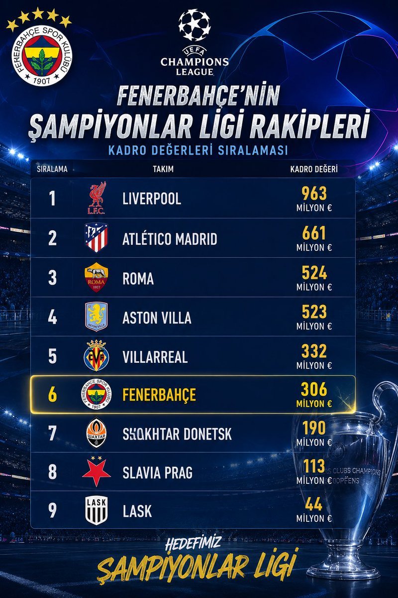 iso2eagle's tweet photo. Millet bir de buradan ilk 8 diyor 0 şaka lpool, atletico, roma, aston 4lüsünden 1 puan koparmak başarı. Ben gönül rahatlığıyla bunu diyebiliyorum çünkü moronyo ve tedescort zamanında da aynı mantalitedeydim, moronyo'nun bizi son 16ya götürmesine başarı demiştim. https://t.co/ETymRBhpEv