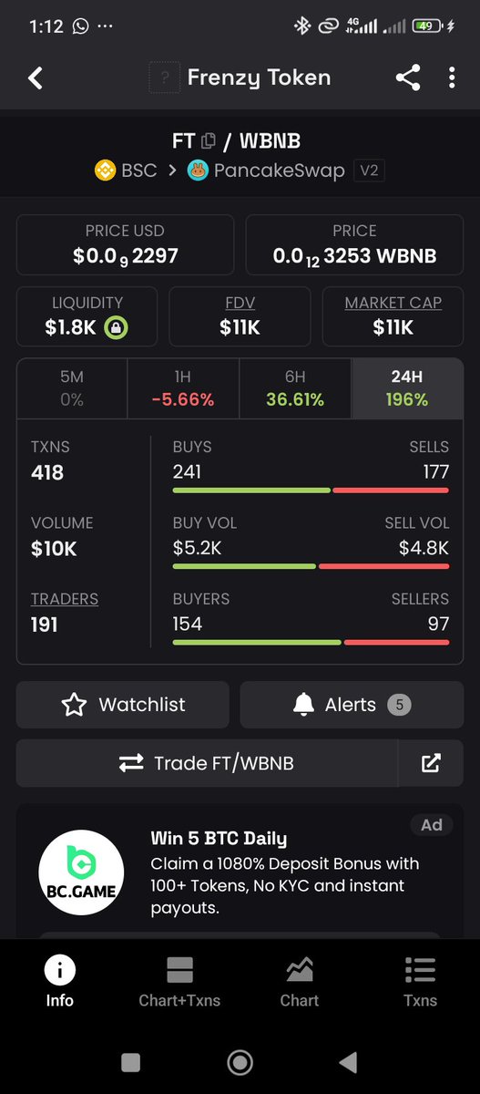 Alphaforge_hub's tweet photo. 🐸 THE FROG IS STILL TINY.

$11K MC.

That won't mean anything to you later if you weren't paying attention now. 👀 Whales incoming.

FRENZY is LIVE.

RT. TAG A FRENZY. ENTER THE CHAT. 🔥

CA: "0xb80dF184CFF44e49f697720625E46aC66E45466D"

#FRENZY #BSC #MemeCoin #BNBChain https://t.co/Xvvo131cip