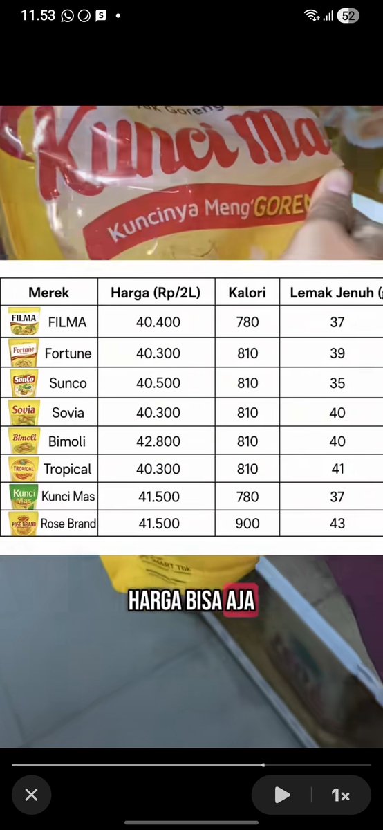 powerRaaangerz's tweet photo. @yuradelita Pernah dikirimin emak gini, jd kalo beli minyak patokannya tabel ini.. https://t.co/E4L1I2OVSw