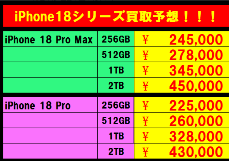 4wOuM9vY7bKnJRP's tweet photo. iPhone18買取予想だって

まだまだ～～～～🍎🍎

#iPhone18　#iPhone17 https://t.co/gclrnD4hO1