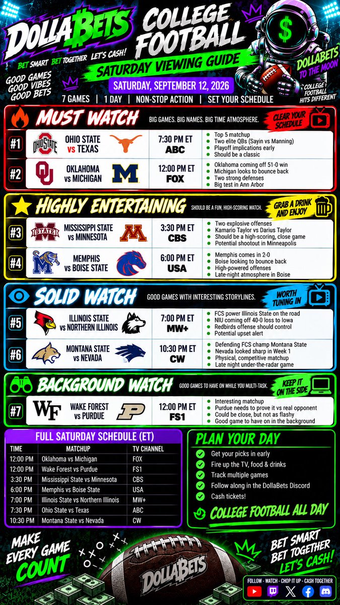 _KevBets's tweet photo. Betting Guide Week 2 CFB #football #FootballPredictions #FootballAnalytics https://t.co/5wQyWTHNp7