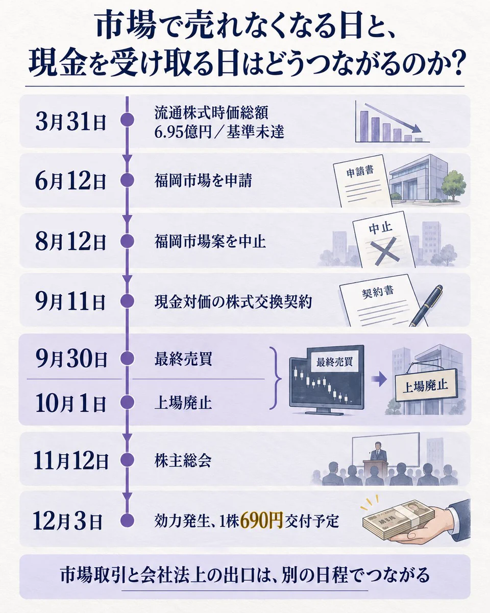 とんすけ on X: 