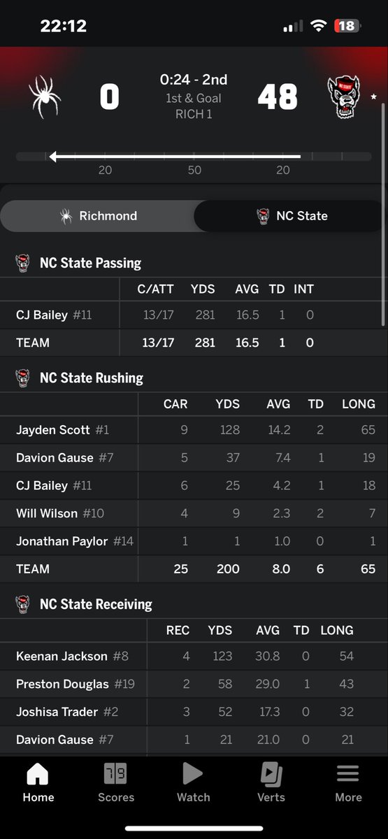 BigSteppa0714's tweet photo. Who’s gonna stop this NC State offense 😳 https://t.co/C00oVk6m9e