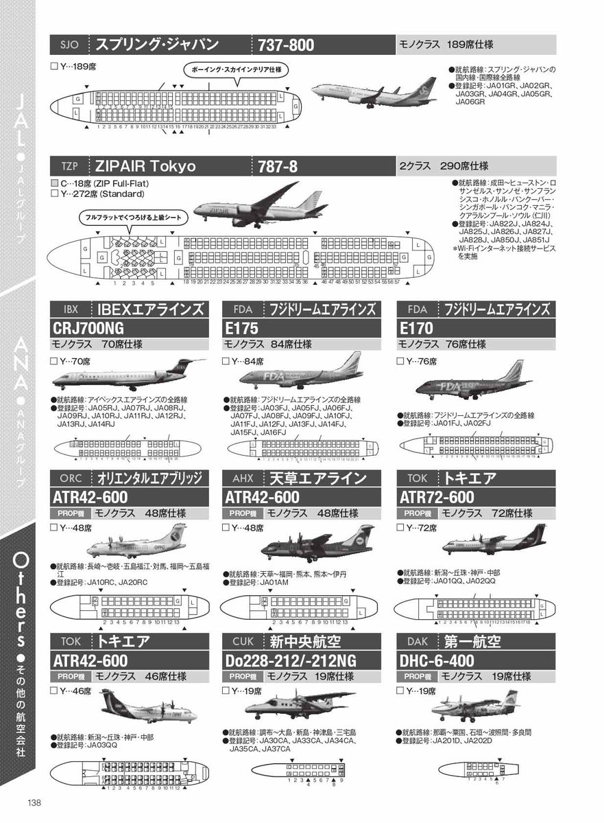 ikarosairline's tweet photo. 好評発売中の新刊「日本の旅客機 2026-2027年版」。今年版も巻末には、日本の旅客機すべての客室マップと就航路線一覧など、実用性の高い資料ページを最新版で掲載しています。 新ビジネスクラス「THE Room FX」を含む787-9国際線新仕様機の客室マップも収録済みです。幅広くご活用ください！ https://t.co/19GxkksuJ3