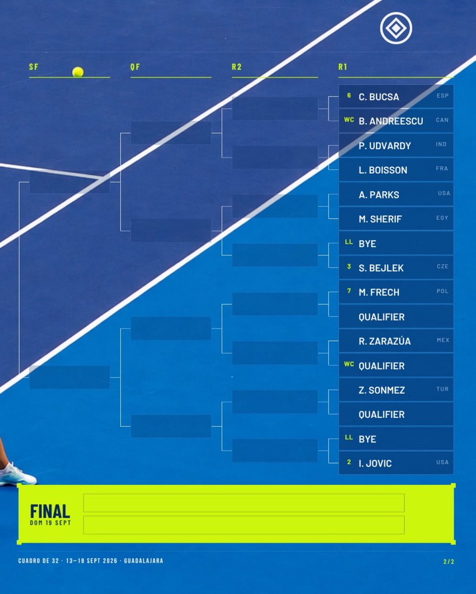 VenusGauff's tweet photo. Guadalajara | WTA 500 | Singles Draw https://t.co/OPK5MKuhq5
