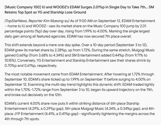 lilacjieunnie's tweet photo. edam’s market share literally doubled overnight to 4% the second iu dropped music like she single handedly carries that ENTIRE label on her back 💀 and they STILL can’t be bothered to do a single shred of promo for her??? bae jonghan what do u even do all day besides collect her money bro RESIGN ALREADY!!! 💢

https://t.co/37ypUpT90Y