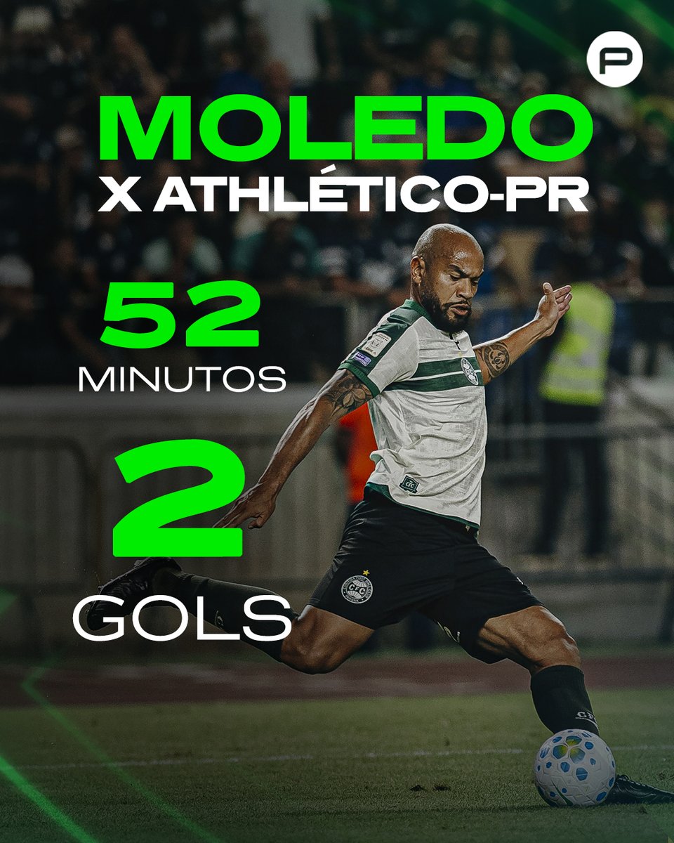 canalpremiere's tweet photo. SIMPLESMENTE, RODRIGO MOLEDO! 😱🔥
O xerifão do Coxa entrou no segundo tempo e deciciu o clássico. Com poucos minutos, o zagueirão marcou duas vezes e buscou o empate com um a menos. 💪💪
📸 @panterinhafoto
#BrasileiraoNoPremiere #RodrigoMoledo #Coritiba #Atletiba #Moledo https://t.co/yKEtmhfViQ