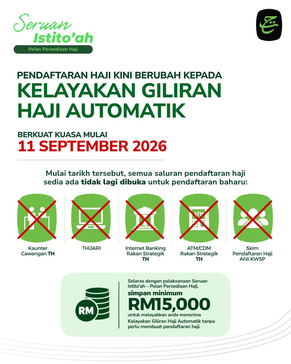 Tabung_Haji's tweet photo. Kelayakan giliran haji, kini secara automatik. Tiada lagi pendaftaran manual.

Menerusi #SeruanIstitoah, pendeposit yang mempunyai simpanan RM15,000 akan menerima Kelayakan Giliran Haji Automatik. Pelarasan giliran haji akan dilaksanakan pada 1 Januari 2029 tanpa menjejaskan prinsip siapa dahulu, didahulukan (First-Come, First-Served).

Kemampuan dicapai dengan usaha, dan setiap usaha perlu dihargai. Pendekatan ini akan mewujudkan proses yang lebih mudah, adil dan lancar, di samping mengiktiraf usaha pendeposit yang membuat persediaan secara konsisten.

Ketahui lanjut mengenai Pelan Persediaan Haji - Seruan Istito’ah di https://t.co/i1ClOJW1F7