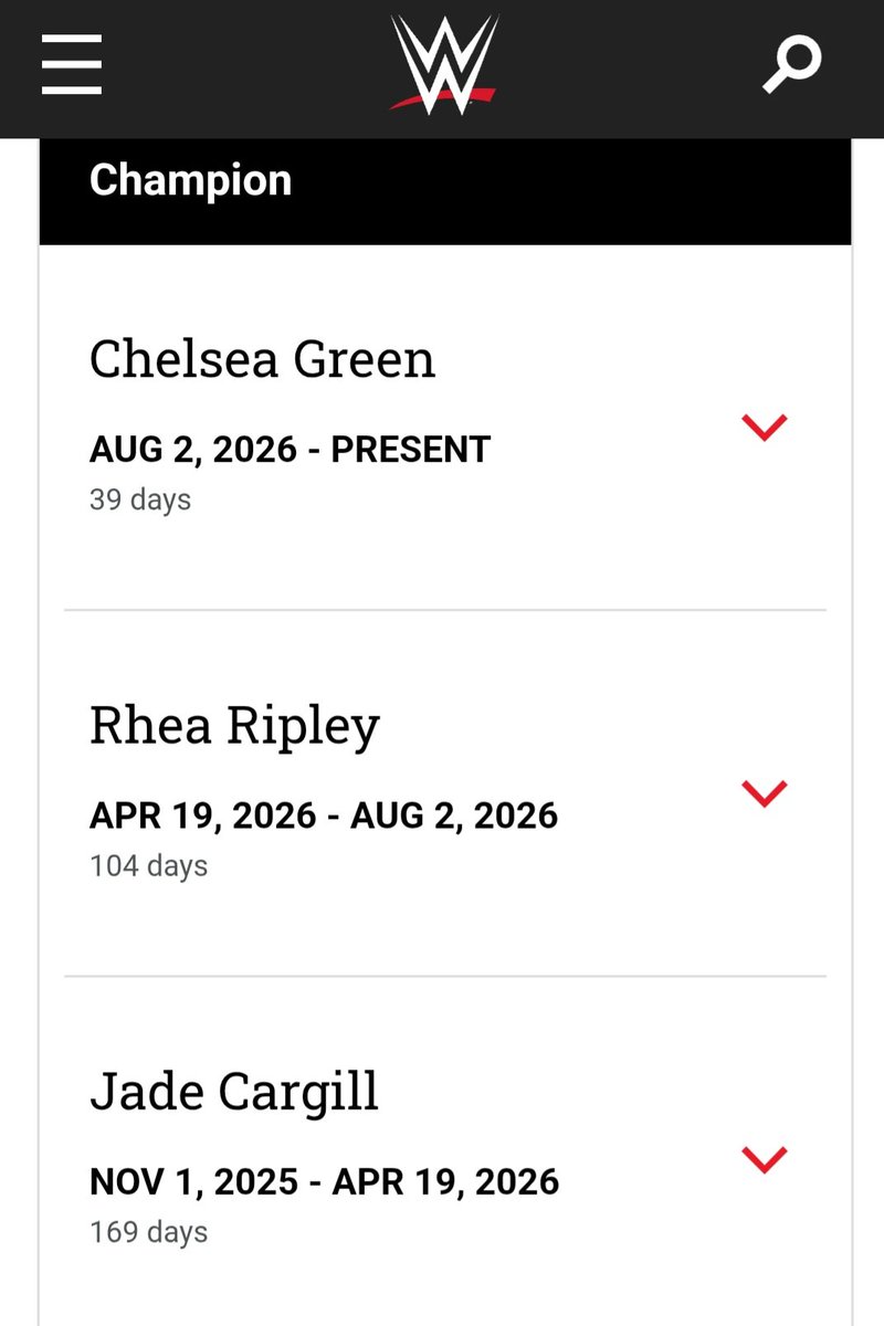 TheMG0MEZ's tweet photo. WWE's website no longer lists Rhea Ripley as the Women's Champion. Something to pay attention to as Chelsea Green defends the title tonight on #SmackDown . https://t.co/FiUQjc3Itl