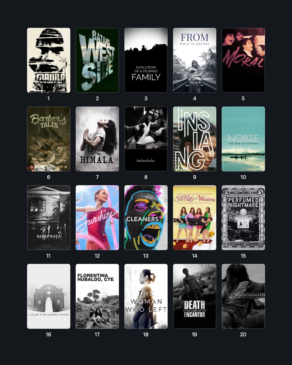 letterboxd's tweet photo. To mark the inaugural National Cinema Day today in the Philippines, here are the top 100 highest rated Filipino narrative feature films on Letterboxd 🇵🇭 

View the full list, compiled by Letterboxd member ver_joseff: https://t.co/OzFRzdBi0x

Ranking as of September 9, 2026. https://t.co/277btfd2sm