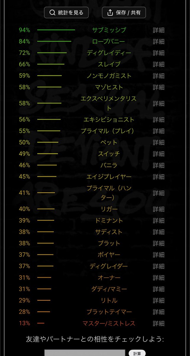 jushachan's tweet photo. 性的嗜好診断表のつくり方〜

https://t.co/UUqnMQiVYr 

で全部の質問に答える

結果をAIに渡して

「このグラフを元に、性的嗜好の診断表の和訳バージョン作って」と指示→質問者の好みで作成される→どんな雰囲気にしたいか（例　可愛く／大人っぽく／シンプルに）などを指示

で完成するよ https://t.co/qpKl8fOqMN