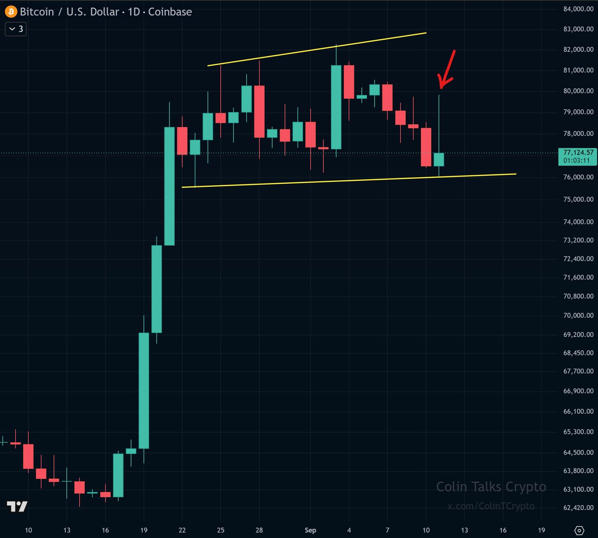 ColinTCrypto tweet picture