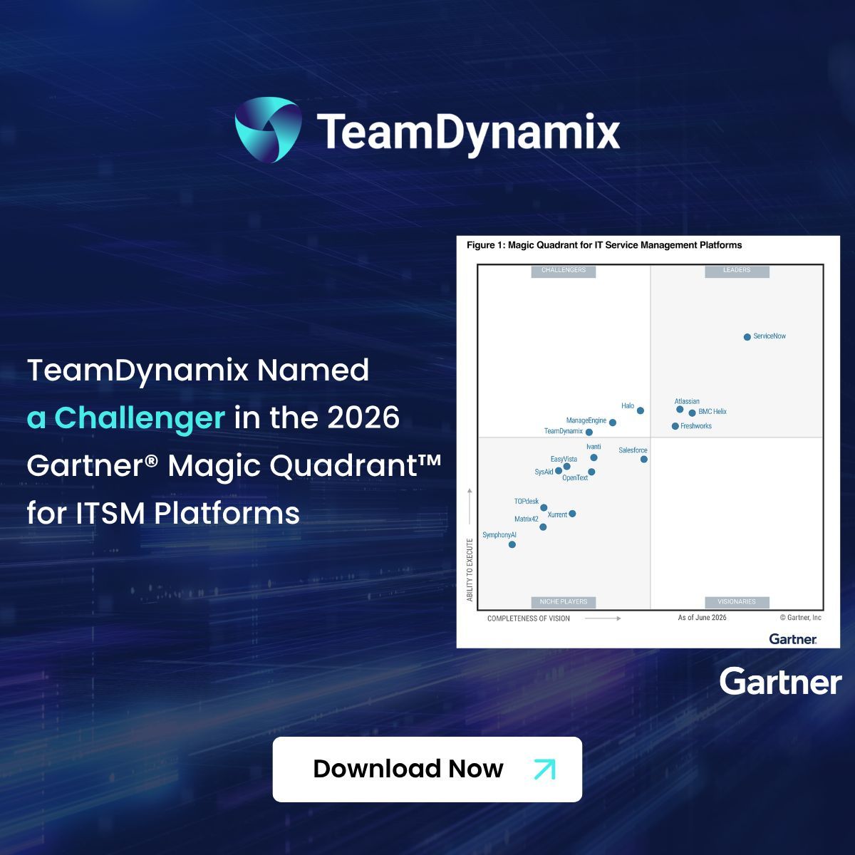TDXBuzz's tweet photo. TeamDynamix named a Challenger in the 2026 Gartner Magic Quadrant for ITSM Platforms.
Cited for close customer relationships, flexible licensing and outcome-based sales—Automation & Orchestration as our strongest capability.
Get your copy: https://t.co/h4QS0wVipD
#ITSM #IT https://t.co/UjcLkOk5Q9