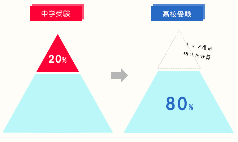Rakutano_school's tweet photo. 「有名な塾＝自分に合う塾」

とは限りません。

塾選びで重要なのは、

・先生との相性
・授業形式
・宿題量
・自習環境
・質問しやすさ
・料金

です。
「子どもに合うか」が最も大切です。
#塾　#塾の選び方
https://t.co/Rf1RhpJEoM https://t.co/nD057gOjJz
