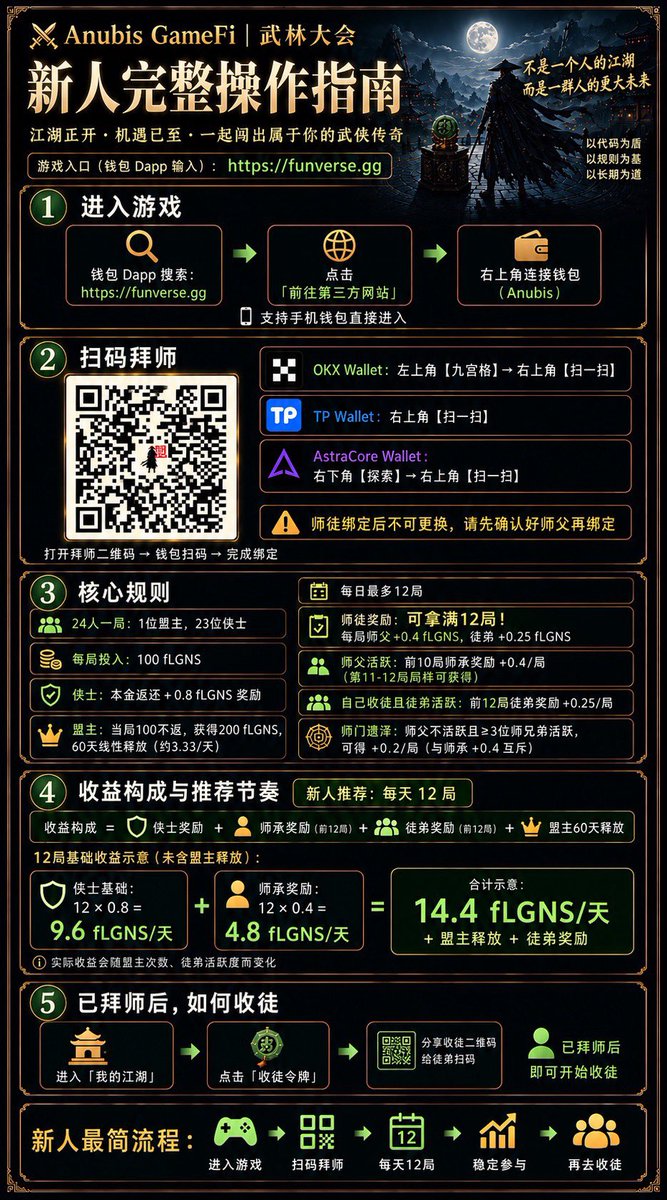 Kung_FuFan's tweet photo. @FunverseGG_CN 新人注册指引 https://t.co/EKfLyE8h49