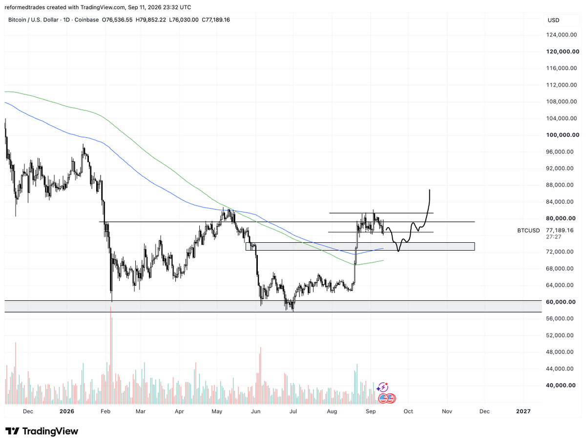 insomniacxbt's tweet photo. personally derisked a bit on perps (not onchain)

base case for me is that we just chop/bleed a bit for a few weeks into 72/73k

sol and eth are much stronger but i'm not too interested in touching if we're not ready to trend

zec is still in buy the dip mode for me

onchain is still the same: moo and ai are strongest out of the entire robinhood eco - the eco has been bleeding out for days with popular coins down 70-90%

i'm also in stonkfun on solana as it's the bet the foundation is making on this rwa pairing meta - they beat out pumpfun and ember fairly quickly and it'd be foolish to completely ignore

tldr; perps derisked, still have chips onchain