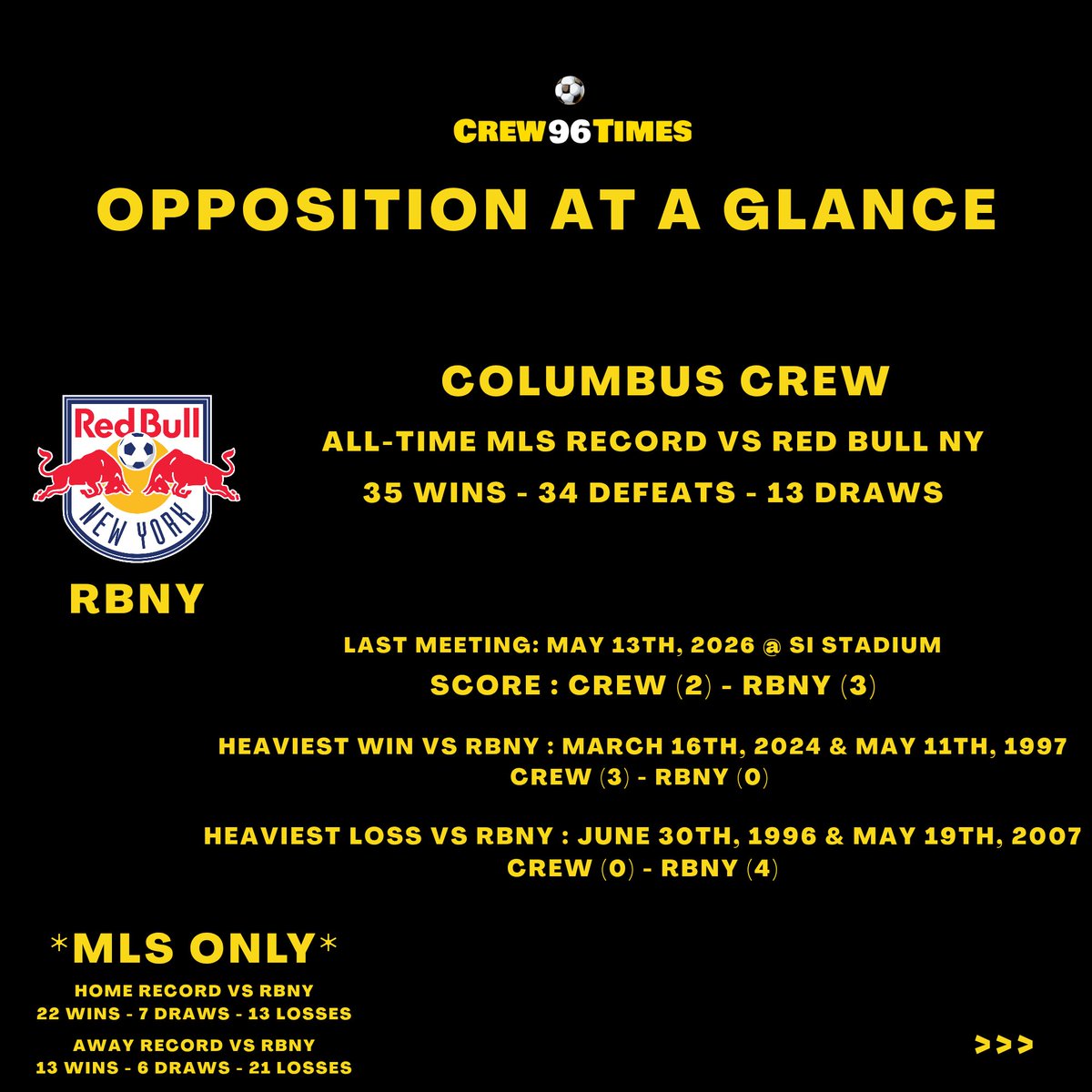 Crew96Times's tweet photo. A look at tomorrow's opposition 📝
.
.
.
#Crew96 | #ForColumbus
#CLBvRBNY | #MLS https://t.co/sAOq0syzYx
