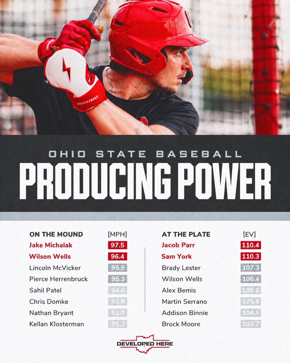 WMorrisOSU's tweet photo. ELECTRIC first week of intersquads for the bucks!

#GoBucks https://t.co/Gw84SHyLHB