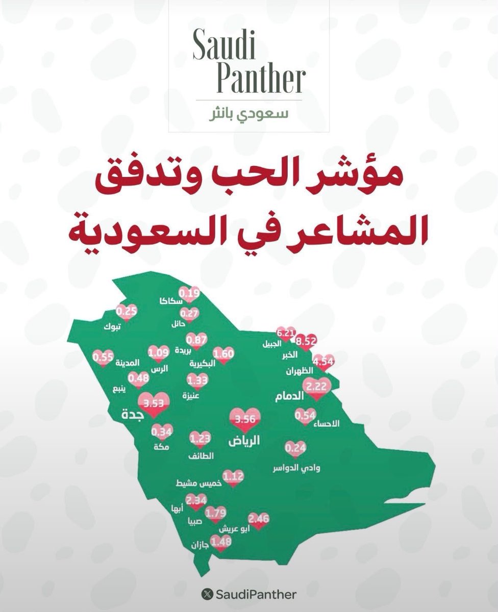 AbwDwys39888's tweet photo. كبو مؤشر الحب..
عطوني مؤشر الفتنه وقطيعه الارحام في نجران وكم نسبتها؟ وهل عجوز العان وعلي حاسن السبب في تفرقه أهل نجران وزرع البغض بينهم  والا السبب مخلوقات فضائيه نزلت من كوكب عطارد؟
#نجران_الان https://t.co/e4aNcYIvDw