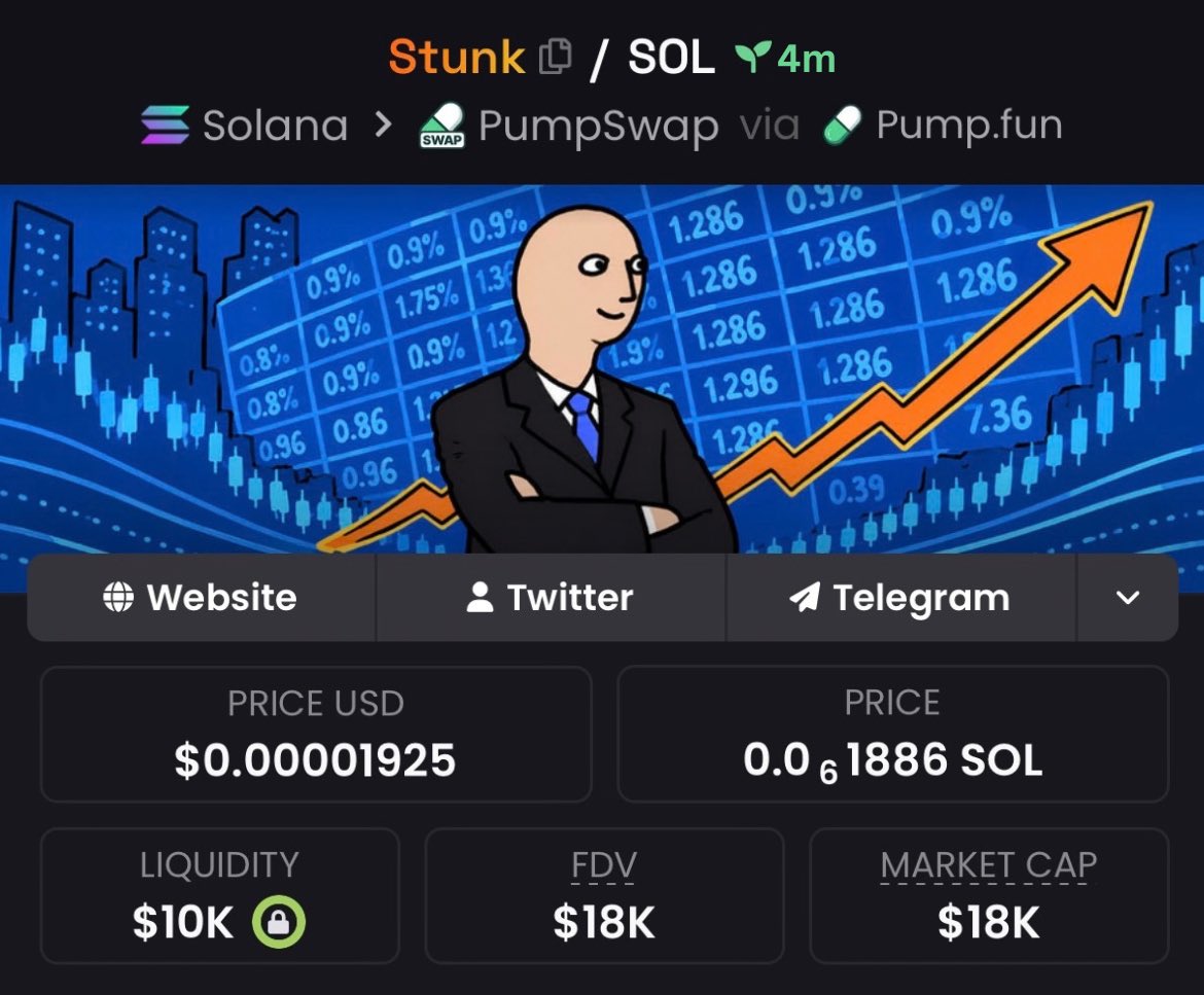 blocko1990's tweet photo. Shilled $Stunk to my inner circle at $18K market cap

That’s how bullish I was 
🚀⭕️ https://t.co/GD39GeHJiU