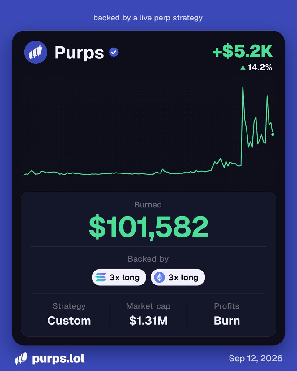 buypurps's tweet photo. The PnL cards just received an update - check them out. 

Share your coins PnL's in the comments: https://t.co/I30aSLrXPw