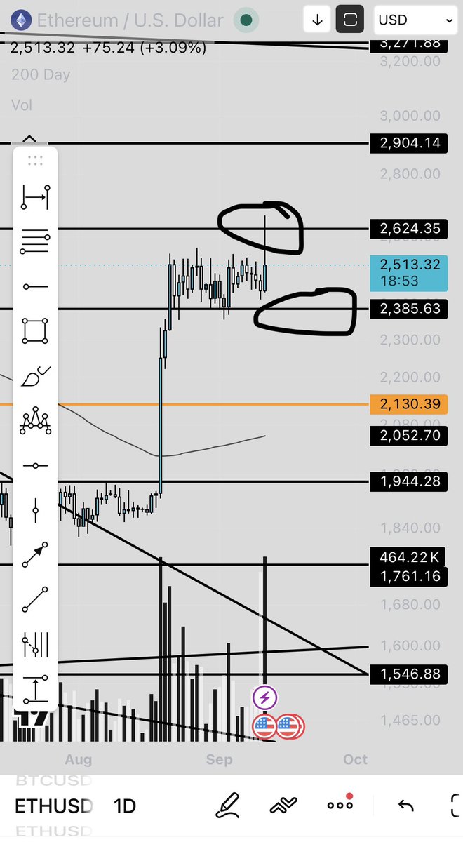 sheerazz8's tweet photo. play the levels stop tryna be some guru 

macro and micro 

$eth
today failed to close above a strong resistance. https://t.co/TkGyvMaiO1