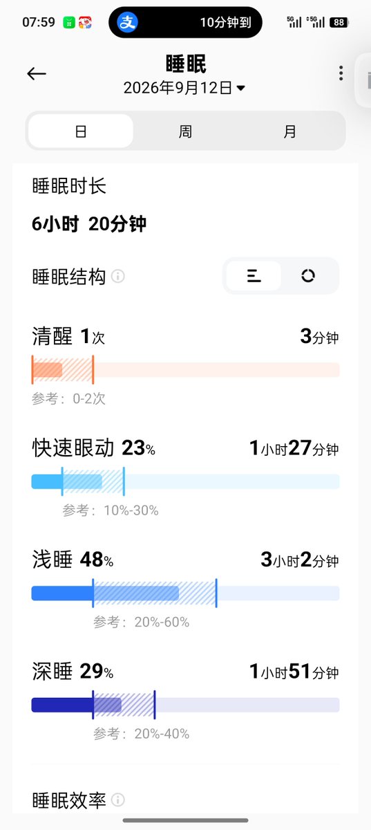 yanyang9527's tweet photo. 晚上又是1点多才睡着，6点准时醒我也是没招了，
给我困成孙子 https://t.co/j3cPNyUAGm