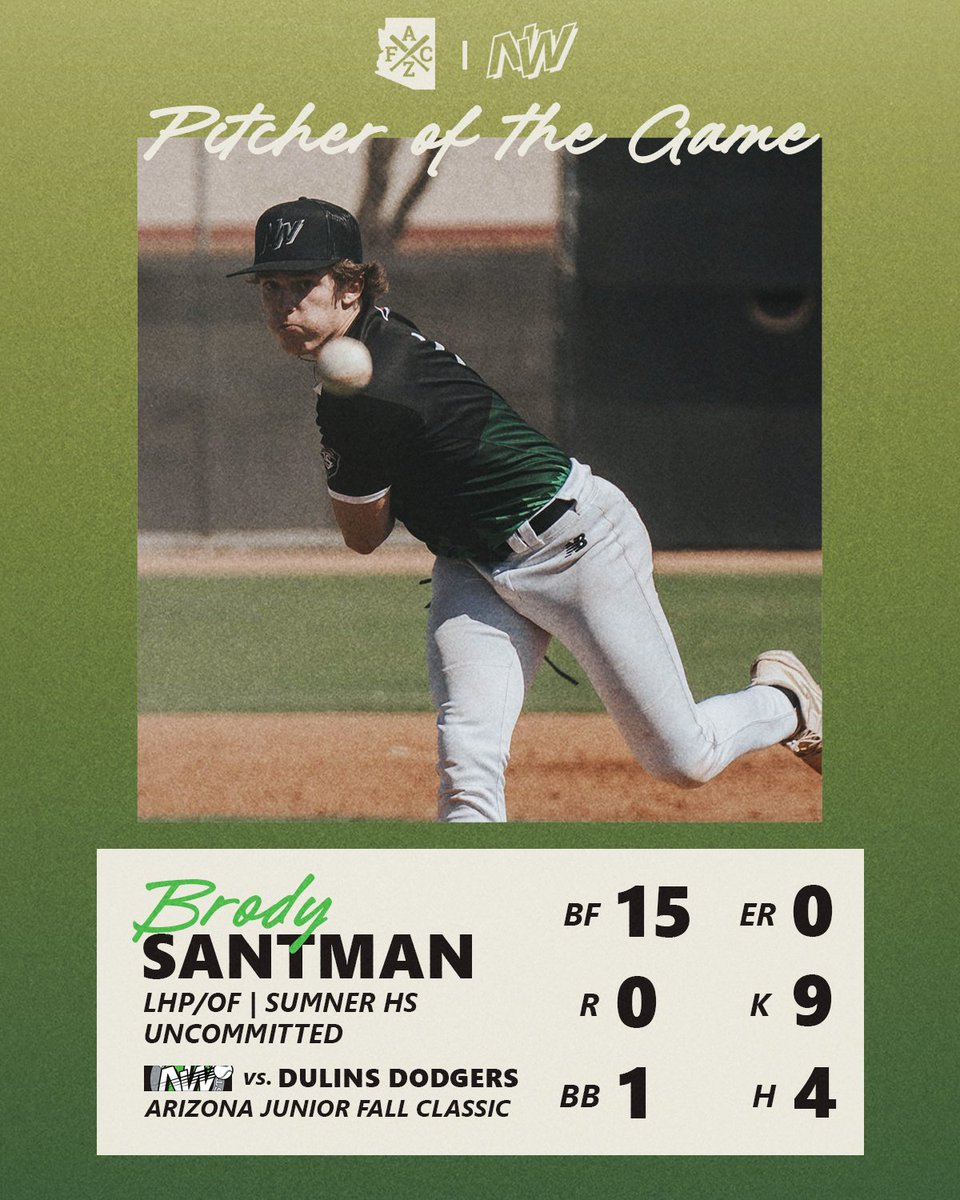 BaseballNW's tweet photo. These guys rose to the occasion in an impressive showing for the BBNW Green team in their first game of the Junior @AZFallClassic 💪⚾️

#RepTheNW

@brodysantman3 https://t.co/OCdRURLHUA