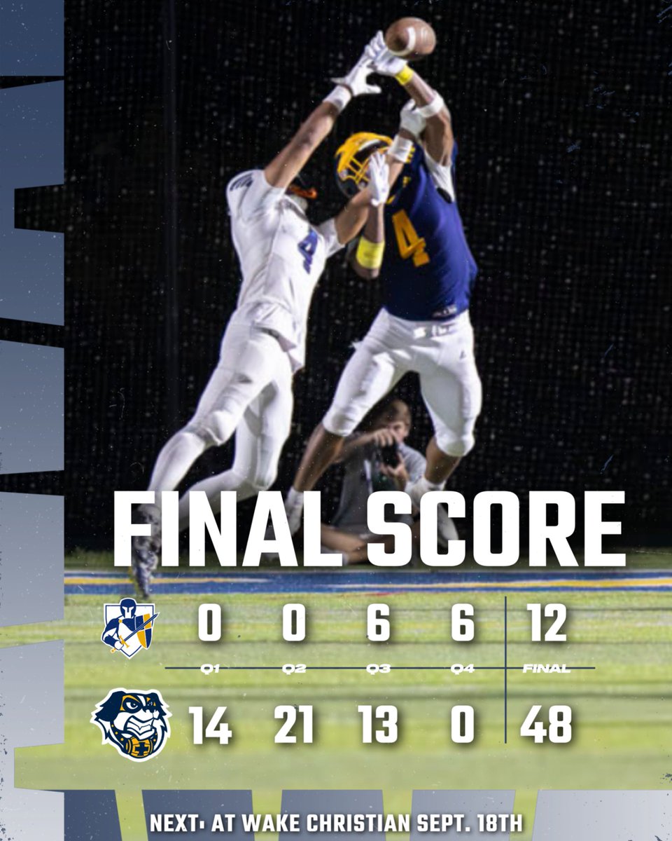 JP2SPORTS's tweet photo. FINAL
St. David's 12
John Paul II 48
NEXT: at Wake Christian on Sept. 18th https://t.co/mGxprqZYQW