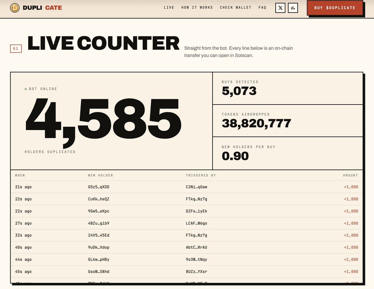 DuplicateSol's tweet photo. 4585 holders duplicated so far

7100+ total holders

Less than 4 hours live... https://t.co/QxaIh0eocP