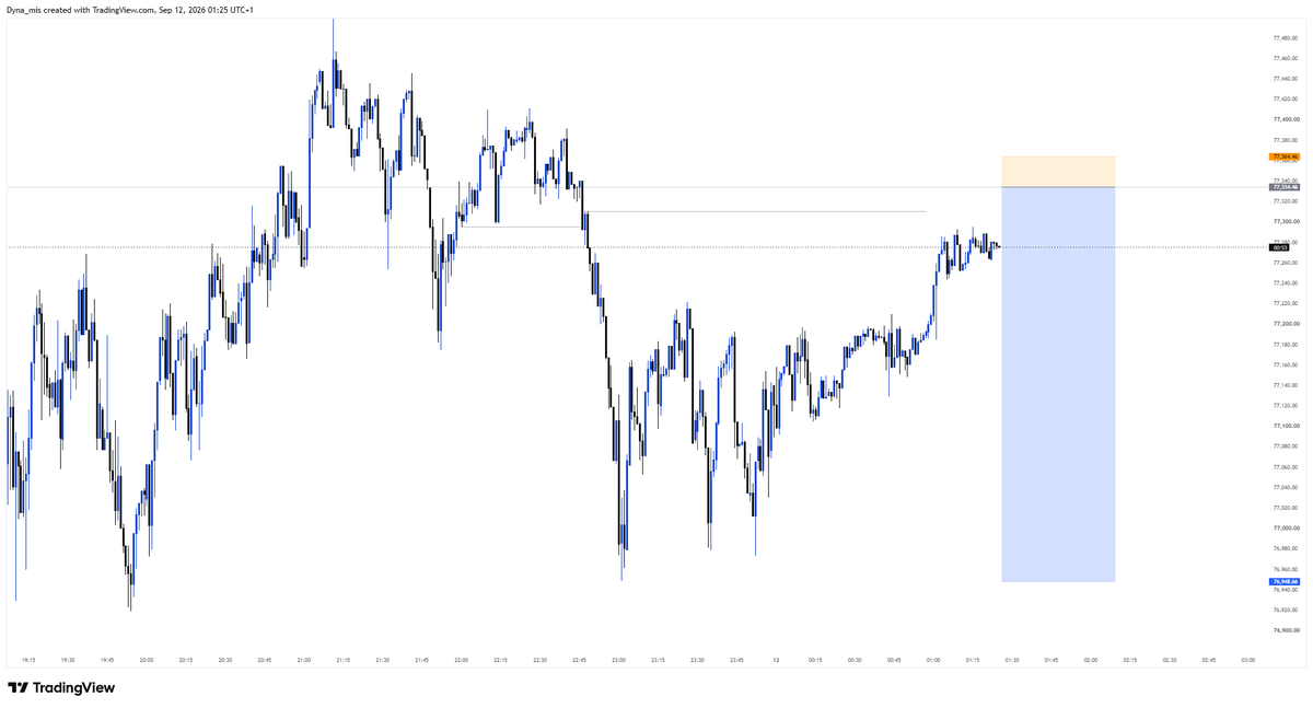 Praise_Fx1's tweet photo. Skeptical setup on #btcusd........ https://t.co/l6RXW6u6zB
