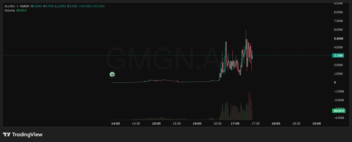 allinurobin's tweet photo. Top trend coin on Robinhood

0x61507223b3f394e849a921898c8631eec65bb8cd https://t.co/jrRSYY81YZ