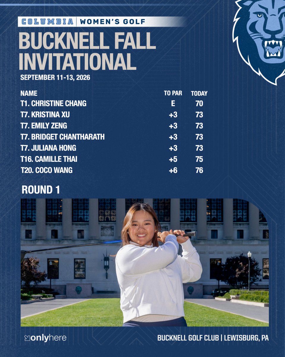 CULionsWGolf's tweet photo. The Lions are in front after Round 1 of the Bucknell Fall Invitational! 

Christine Chang is the co-leader, and 7️⃣ Lions are in the Top 25 💪

#RoarLionRoar 🦁 // #OnlyHere 🗽

📰 
https://t.co/ODRgx6UWQ7 https://t.co/CC1kvkdLRi