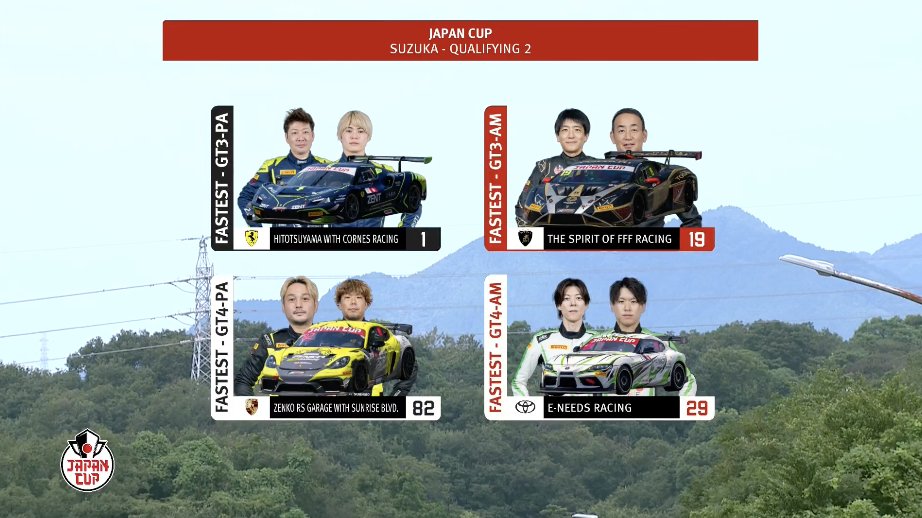 GTWorldChAsia's tweet photo. Japan Cup 鈴鹿 Q2リザルト🏁

LIVE配信📺
https://t.co/NJMMb7E6lr

#JapanCup https://t.co/UND2iojhWB