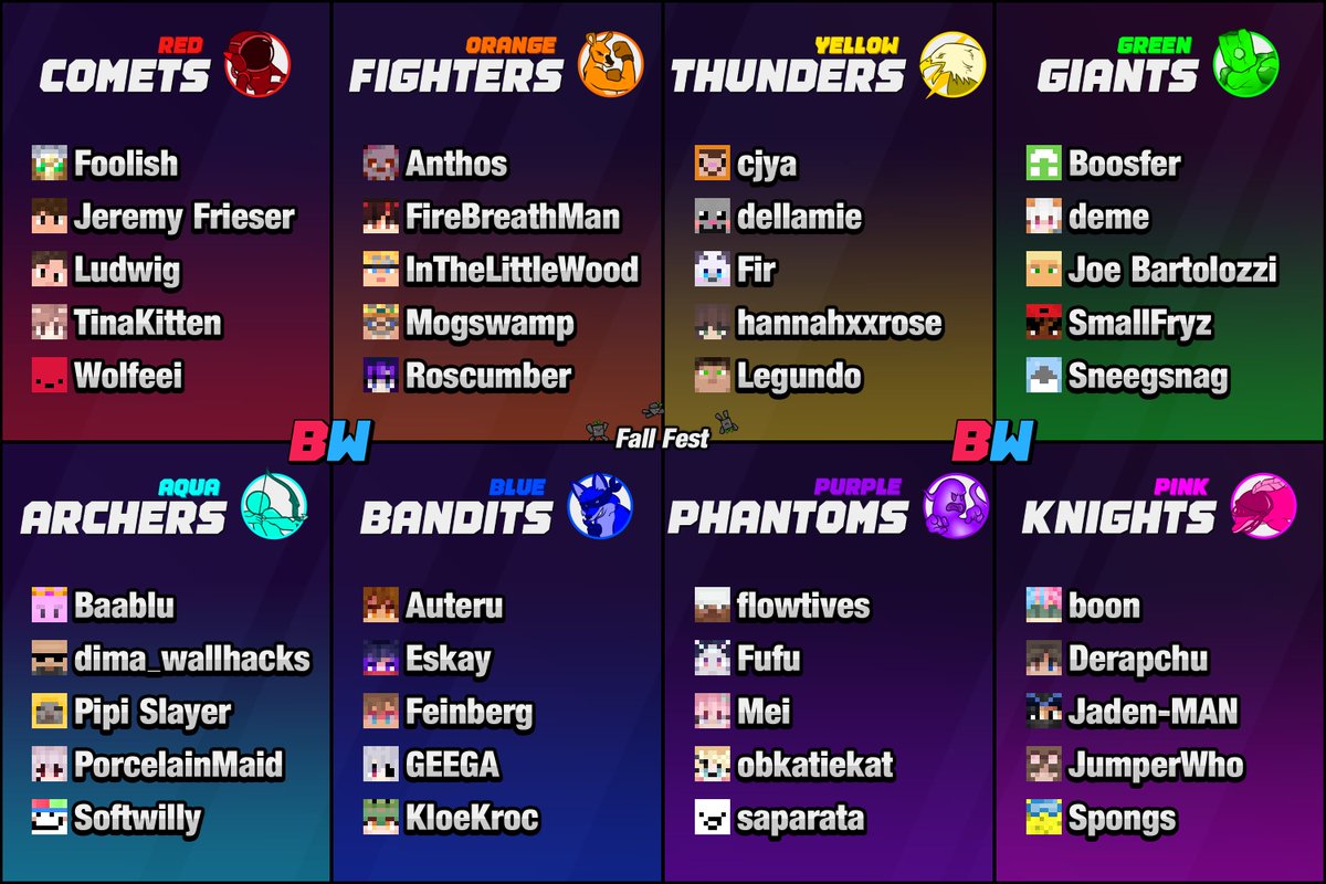 BlockWarsEvent's tweet photo. As a reminder, here are your teams and players for Block Wars: Fall Fest today!

Who is taking the win? Let us know! 🤩 https://t.co/NMbQa6iLkl