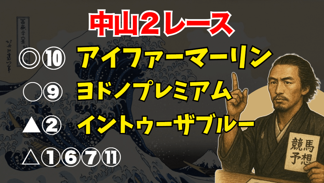 Ryoma_umapro's tweet photo. ヤバいヤバいヤバいヤバいヤバいヤバいヤバいヤバいヤバいヤバい🌈

🐎中山２レース

◎⑩アイファーマーリン🥇
△⑦コスモティタノ🥈
△⑥マーズワース🥉

単勝：6.2倍🎯
馬連：105.9倍🎯
3連複：161.1倍🎯
3連単：1237.9倍🎯（30点）

最高！！！！
🔥期待値SSS🔥
🐎中山３レース
ここもやるぜよ！ https://t.co/yW1WtokqzF