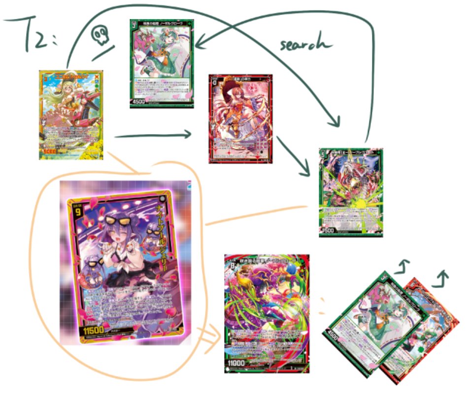 fengxi_98's tweet photo. 🧐 #ZX_TCG_Deck https://t.co/Yb7zx9Tfkt