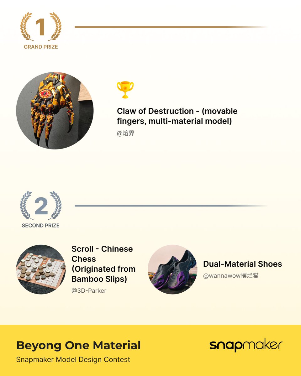 snapmaker's tweet photo. Huge thanks to everyone who participated in the Snapmaker Beyond One Material Model Design Contest. We were blown away by the creativity and amazing designs from our maker community! ✨

Congratulations to the winners 👇
🥇$600 Snapmaker Gift Card
熔界

🥈$400 Snapmaker Gift Card
3D-Parker
wannawow摆烂猫

🥉$200 Snapmaker Gift Card
Unique cc
SOFUN_ART
一雕造物oneD
Cloud-Rider Chen
邦德不喝可乐
造梦人~Dreammaker
树果造物
Ni

Stay tuned for more Model Design Contests on Snapmaker Space. More creative challenges are coming! 🚀