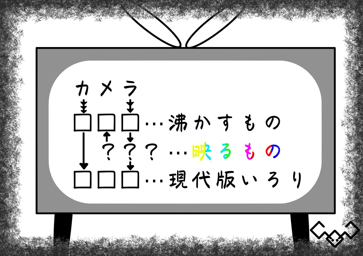 MBUInGCmB238887's tweet photo. 今日は何の日？？
1960年から色がついたみたいですね✨️
#ロク謎 #しかく謎 https://t.co/HDYcOf5FNS