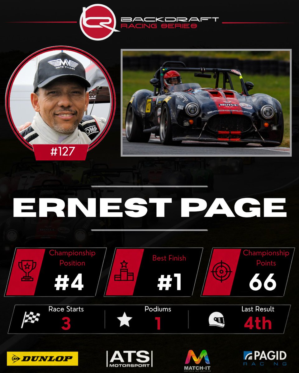 MaganBoulger's tweet photo. Know Our Drivers IV

Ernest Page won on his Backdraft Cobra debut in Round 2. He’ll miss the next two rounds but returns for the Cape Town finale. Factory ace Steve Clark has one win and two podiums, always helping rivals while fighting at the front. https://t.co/3060FuIQLC