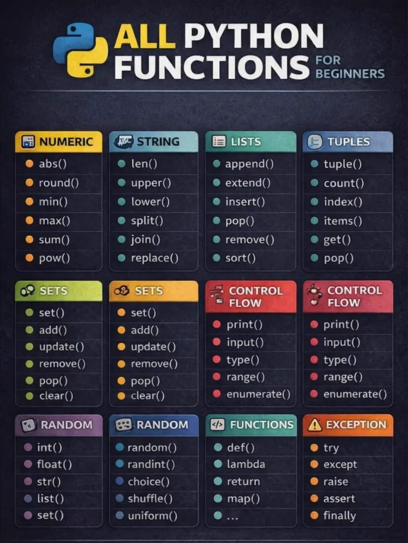 Python Daily on X: "Essential Python Built-In Functions Save it!" / X