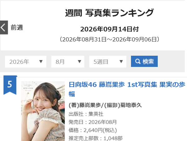 miraclegrandmo2's tweet photo. オリコン週間写真集ランキング📚  
  
発売５週目／堂々の５位獲得🏅（１０４８部）
   
 おめでとうございます🎉

#果実の歩幅 #藤嶌果歩1st写真集 https://t.co/Beq5fYgZyJ