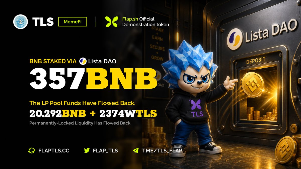 flap_tls's tweet photo. The total amount of #BNB staked via @lista_dao has exceeded 357.    

LP reflux has surpassed 20.292 BNB plus 23.74 million $TLS 

Truly empowering BNB🔸, truly rewarding diamond hands.💎 

#TLS #MemeFi #Flap #ListaDAO #BNB https://t.co/rPEf0IykbN
