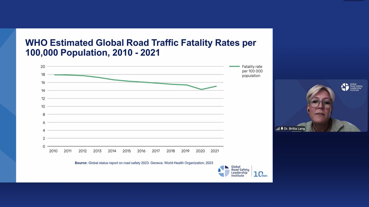 grspartnership's tweet photo. The learning journey continues for the 2026 #RSELC cohort.

In their latest webinar, participants explored the Safe System Approach, Vision Zero, the SDGs and key global road safety frameworks, building a strong foundation ahead of the in-person phase.
#RoadSafety #GRSLI #BIGRS https://t.co/1yzq7O2mXM