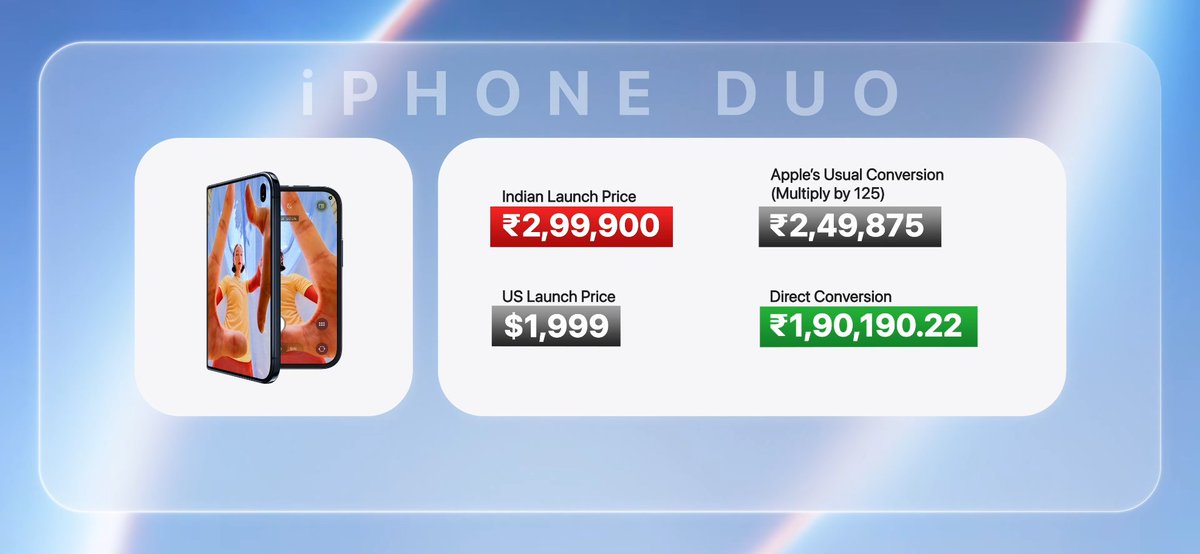 beebomco's tweet photo. Apple Just SCREWED India!

Yes, while the iPhone 18 Pro series and iPhone Duo launched at "reasonable" prices in the US, the Indian pricing just doesn't make sense at all.

It costs way more in India, and they have even increased older phones just like that. Even if that's fine, what do Apple accessories do?

The Type-C cable, Ear Cushions, Ear Tips, Cases and even the Air battery pack have gotten price hikes in India, while it didn't change at all for the US.

We have talked about everything in our latest video: https://t.co/aePB7Xk69n

What are your thoughts on this? Please let us know below👇